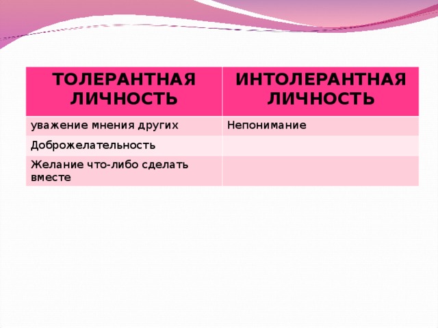 ТОЛЕРАНТНАЯ ЛИЧНОСТЬ ИНТОЛЕРАНТНАЯ ЛИЧНОСТЬ уважение мнения других Непонимание Доброжелательность Желание что-либо сделать вместе