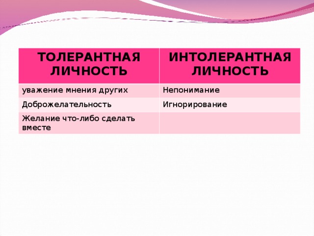 ТОЛЕРАНТНАЯ ЛИЧНОСТЬ ИНТОЛЕРАНТНАЯ ЛИЧНОСТЬ уважение мнения других Непонимание Доброжелательность Игнорирование Желание что-либо сделать вместе