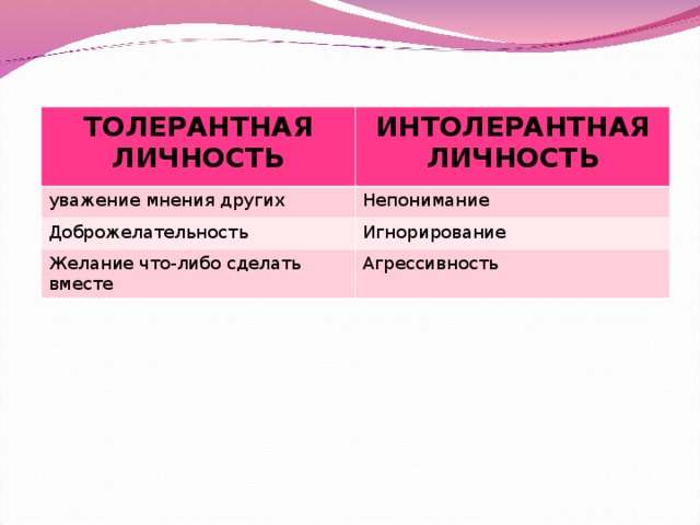 ТОЛЕРАНТНАЯ ЛИЧНОСТЬ ИНТОЛЕРАНТНАЯ ЛИЧНОСТЬ уважение мнения других Непонимание Доброжелательность Игнорирование Желание что-либо сделать вместе Агрессивность