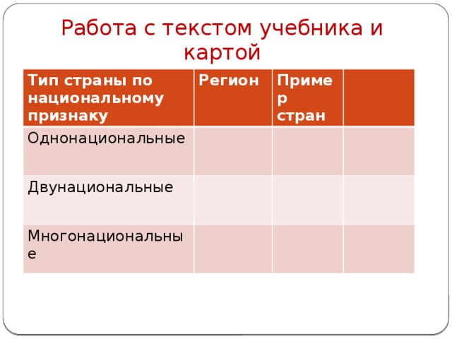 Работа с текстом учебника и картой Тип страны по национальному признаку Регион Однонациональные Пример стран Двунациональные Многонациональные