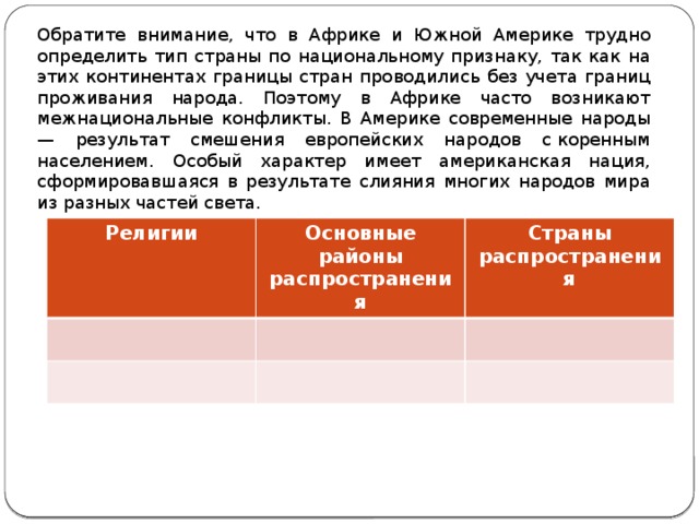 Обратите внимание, что в Африке и Южной Америке трудно определить тип страны по национальному признаку, так как на этих континентах границы стран проводились без учета границ проживания народа. По­этому в Африке часто возникают межнациональные конфликты. В Америке современные народы — результат смешения европейских народов с коренным населением. Особый характер имеет американская нация, сформировавшаяся в результате слияния многих народов мира из разных частей света. Религии Основные районы распространения Страны распространения