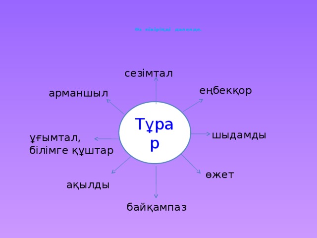 Өз пікіріңді дәлелде.     сезімтал еңбекқор арманшыл Тұрар шыдамды ұғымтал, білімге құштар өжет ақылды байқампаз