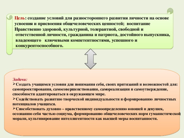 Цель : создание условий для разностороннего развития личности на основе усвоения и присвоения общечеловеческих ценностей; воспитание Нравственно здоровой, культурной, толерантной, свободной и  ответственной личности, гражданина и патриота, достойного выпускника,  владеющего   ключевыми компетентностями, успешного и  конкурентоспособного. Задачи:  Создать учащимся условия для понимания себя, своих притязаний и возможностей для: самопроектирования, самосовершенствования, самореализации и самоутверждения, способности адаптироваться в окружающем мире. Содействовать развитию творческой индивидуальности и формированию личностных потенциалов учащихся. Способствовать духовно – нравственному самоопределению юношей и девушек, осознанию себя частью социума, формированию общечеловеческих норм гуманистической морали, культивирование интеллигентности как высшей меры воспитанности.