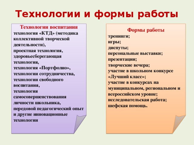 Технологии и формы работы Формы работы Технологии воспитания тренинги; игры; диспуты; персональные выставки; презентации; творческие вечера; участие в школьном конкурсе «Лучший класс»; участие в конкурсах на муниципальном, региональном и всероссийском уровне; исследовательская работа; шефская помощь.  технология «КТД» (методика коллективной творческой деятельности), проектная технология, здоровьесберегающая технология, технология «Портфолио», технологии сотрудничества, технологии свободного воспитания, технология самосовершенствования личности школьника, передовой педагогический опыт и другие инновационные технологии