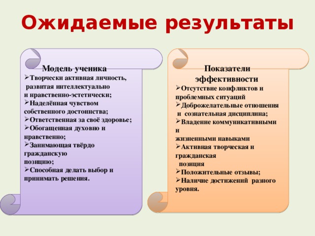 Ожидаемые результаты  Модель ученика  Показатели  эффективности Отсутствие конфликтов и Творчески активная личность,  развитая интеллектуально и нравственно-эстетически; проблемных ситуаций Наделённая чувством Доброжелательные отношения собственного достоинства;  и сознательная дисциплина; Ответственная за своё здоровье; Обогащенная духовно и Владение коммуникативными и жизненными навыками нравственно; Активная творческая и гражданская Занимающая твёрдо гражданскую  позиция позицию; Способная делать выбор и Положительные отзывы; Наличие достижений разного уровня. принимать решения.