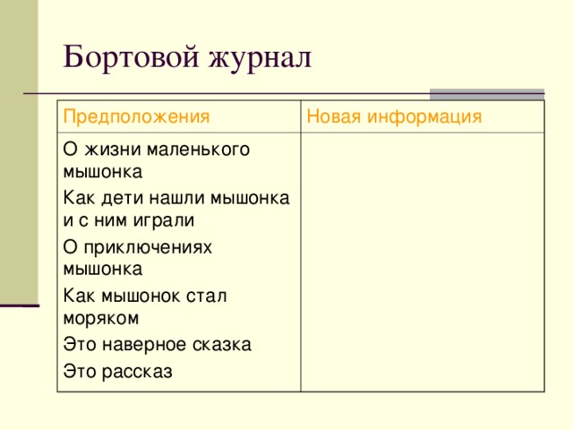 Бортовой журнал Предположения Новая информация О жизни маленького мышонка Как дети нашли мышонка и с ним играли О приключениях мышонка Как мышонок стал моряком Это наверное сказка Это рассказ