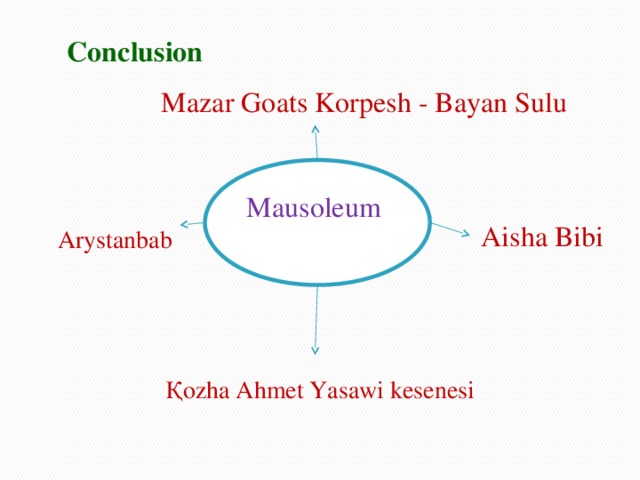 Conclusion  Mazar Goats Korpesh - Bayan Sulu Mausoleum  Aisha Bibi  Arystanbab Қozha Ahmet Yasawi kesenesі