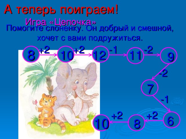 А теперь поиграем!  Игра «Цепочка» Помогите слоненку. Он добрый и смешной, хочет с вами подружиться. -2  -1  +2  +2  10 12 11 8 9 -2  7 -1  +2  +2  6 10 8