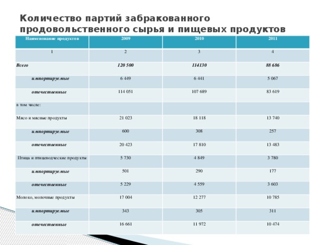 В атмосферном воздухе г. Минусинска Красноярского края в холодный период года регистрируются высокие уровни загрязнения бенз(а)пиреном, обусловленные выбросами крупных предприятий и производств, автомобильного транспорта и печным отоплением частной жилой застройки. С целью обеспечения благоприятных условий проживания населения г. Минусинска и снижения загрязнения атмосферного воздуха, в том числе бенз(а)пиреном, по предложению Управления Роспотребнадзора по Красноярскому краю в г. Минусинске реализуется разработанный, утвержденный главой администрации г. Минусинска «План мероприятий по улучшению санитарно-эпидемиологической обстановки на 2009—2014 гг.», которым предусмотрена ликвидация котельных производственных предприятий, подключение частных домов к тепловым сетям ТЭЦ, проектирование и строительство новых тепловых сетей.