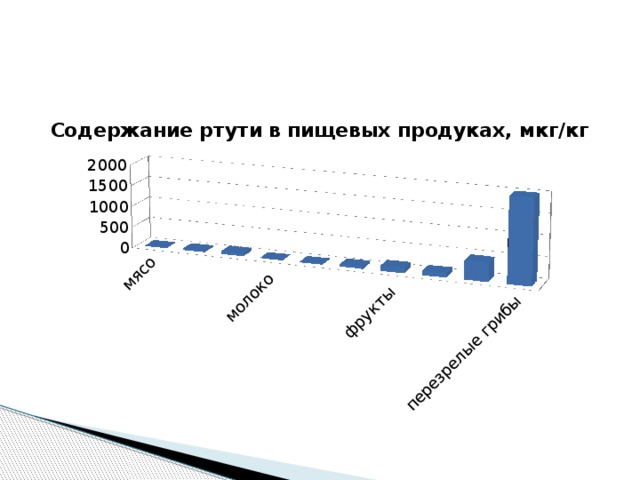 Ртуть и ее соединения