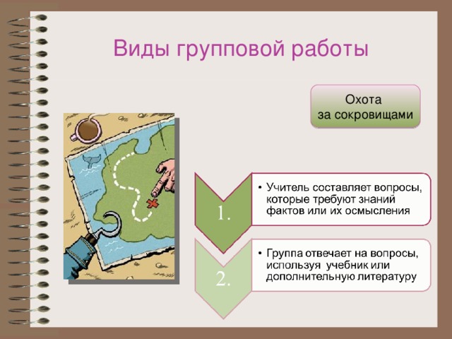 Виды групповой работы Охота  за сокровищами