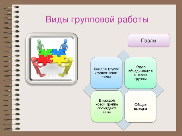 Виды групповой работы Пазлы