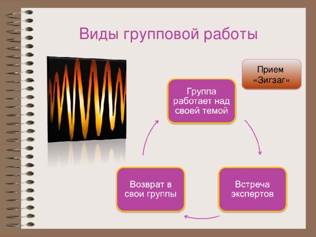 Виды групповой работы Прием  «Зигзаг»