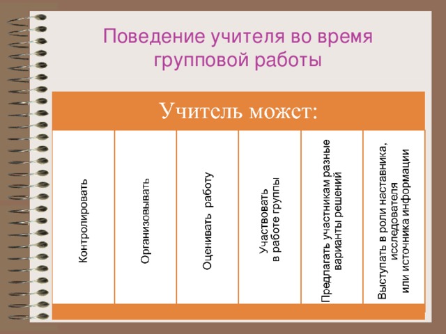 Поведение учителя во время групповой работы