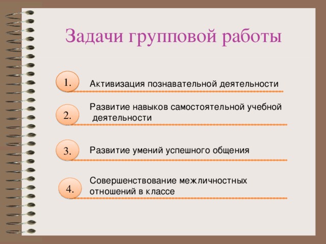 Задачи групповой работы 1. Активизация познавательной деятельности Развитие навыков самостоятельной учебной  деятельности 2. 3. Развитие умений успешного общения Совершенствование межличностных  отношений в классе 4.