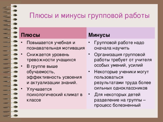 Плюсы и минусы групповой работы Плюсы Минусы Повышается учебная и познавательная мотивация Снижается уровень тревожности учащихся В группе выше обучаемость, эффективность усвоения и актуализации знаний. Улучшается психологический климат в классе Групповой работе надо сначала научить Организация групповой работы требует от учителя особых умений, усилий Некоторые ученики могут пользоваться результатами труда более сильных одноклассников Для некоторых детей разделение на группы – процесс болезненный