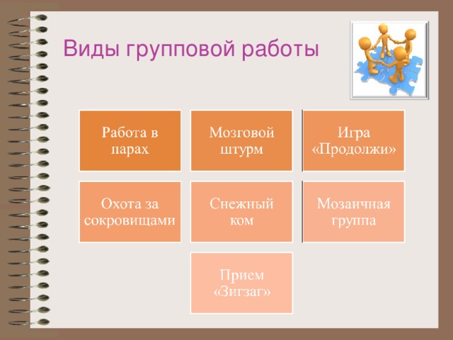 Виды групповой работы