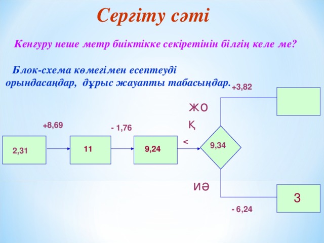 Сергіту сәті  Кенгуру неше метр биіктікке секіретінін білгің келе ме?    Блок-схема көмегімен есептеуді  орындасаңдар, дұрыс жауапты табасыңдар. +3,82 жоқ    +8,69  - 1,76  2,31   9,34 11 9,24 иә 3 - 6,24