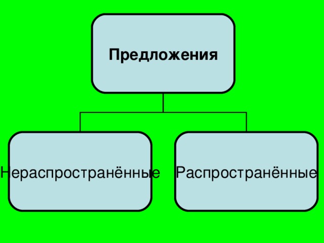 Предложения Нераспространённые Распространённые