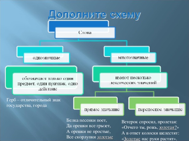 Герб – отличительный знак государства, города Белка песенки поет,  Да орешки все грызет,  А орешки не простые,  Все скорлупки золотые Ветерок спросил, пролетая : «Отчего ты, рожь, золотая ? » А в ответ колоски шелестят : « Золотые  нас руки растят».