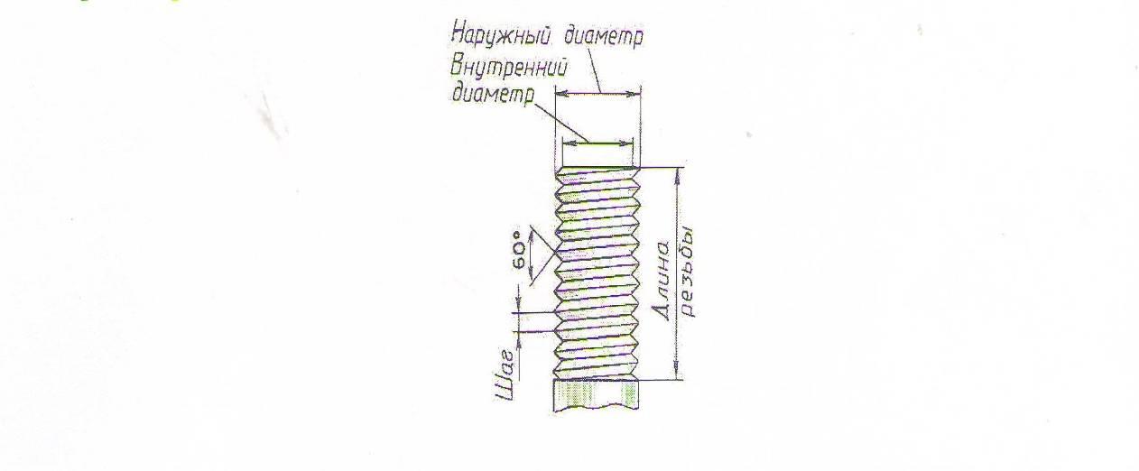 Как определить резьбу штангенциркулем. Как правильно померить резьбу. Измерение резьбы штангенциркулем. Как замерить диаметр резьбы. Как померить диаметр резьбы штангенциркулем.