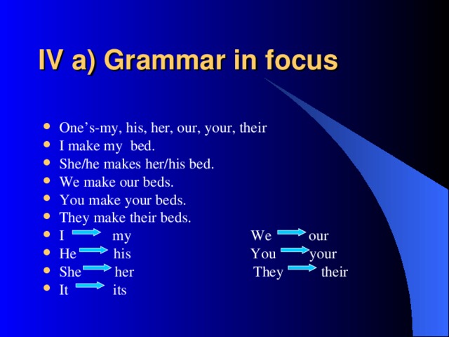 IV a) Grammar in focus One’s-my, his, her, our, your, their I make my bed. She/he makes her/his bed. We make our beds. You make your beds. They make their beds. I my We our He his You your She her They their It its