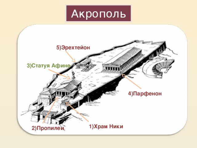 Акрополь 5)Эрехтейон 3)Статуя Афине 4)Парфенон Движение по Акрополю по гиперссылкам 1)Храм Ники 2)Пропиле и 15