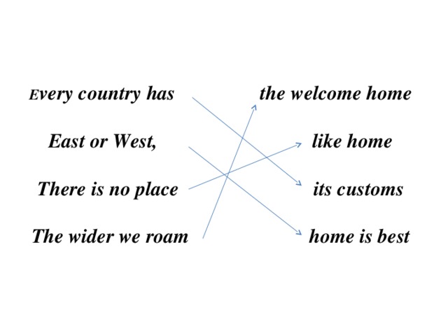 E very country has the welcome home   East or West, like home   There is no place its customs   The wider we roam home is best