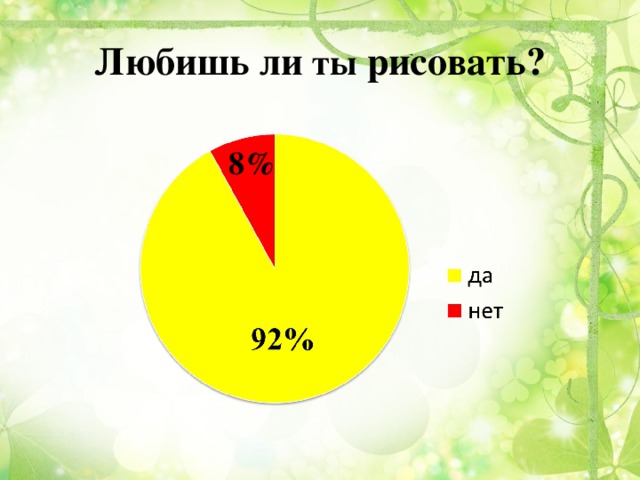 Любишь ли ты рисовать? 8%