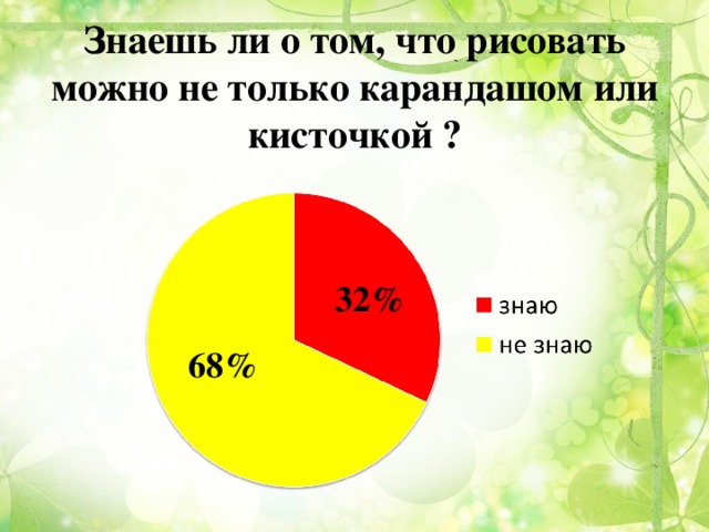 Знаешь ли о том, что рисовать можно не только карандашом или кисточкой ? 32% 68%