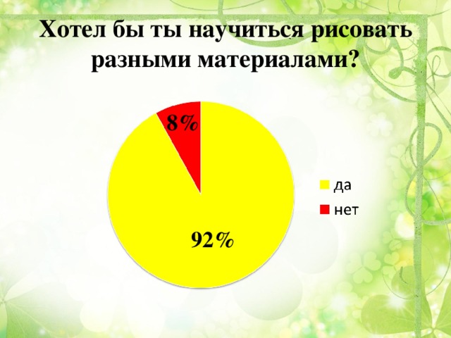 Хотел бы ты научиться рисовать разными материалами? 8% 92%