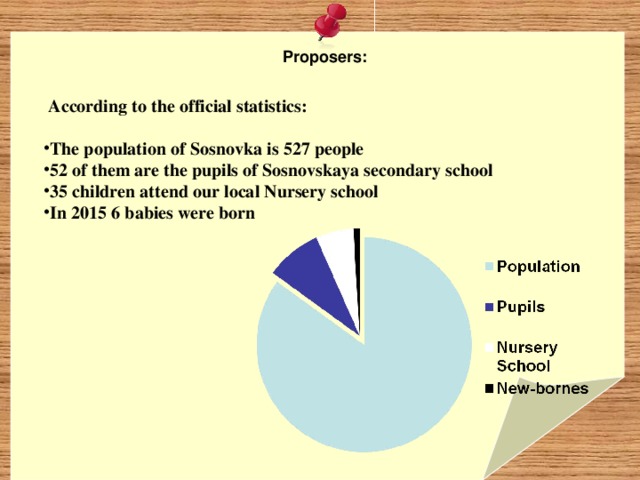 Proposers:   According to the official statistics: