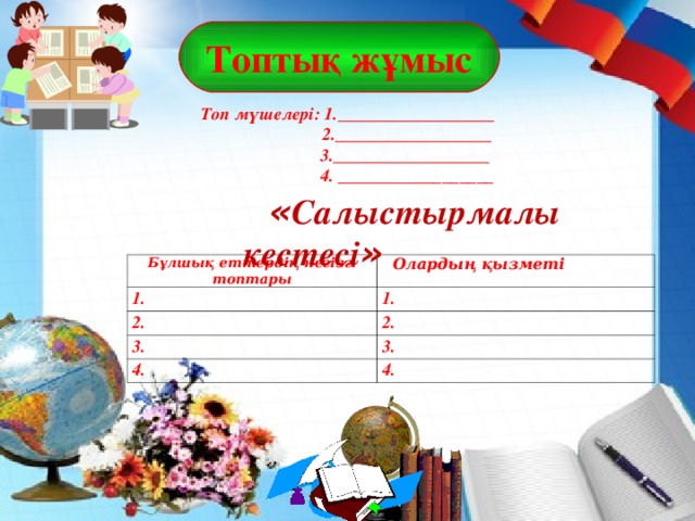 « Салыстырмалы кестесі »  Топтық жұмыс    Топ мүшелері: 1.__________________  2.__________________  3.__________________   4 . __________________  Бұлшық еттердің негізгі топтары 1.  Олардың қызметі 2. 1. 2. 3. 4. 3. 4.