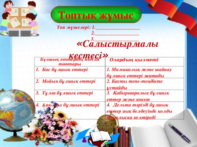 « Салыстырмалы кестесі »  Топтық жұмыс    Топ мүшелері: 1.__________________  2.__________________  3.__________________   4 . __________________  Бұлшық еттердің негізгі топтары 1. Бас бұлшық еттері  Олардың қызметі 1. Мимикалық және шайнау бұлшық еттері жатады 2. Мойын бұлшық еттері 2. Басты тепе - теңдікте ұстайды 3. Тұлға бұлшық еттері 3. Қабырғааралық бұлшық еттер және көкет 4. Аяқ - қол бұлшық еттері 4. Дельта тәрізді бұлшық еттер иық белдеуінде қолды қозғалысқа келтіреді