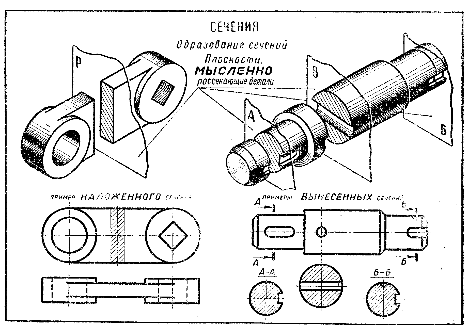 Как делать сечение на чертеже