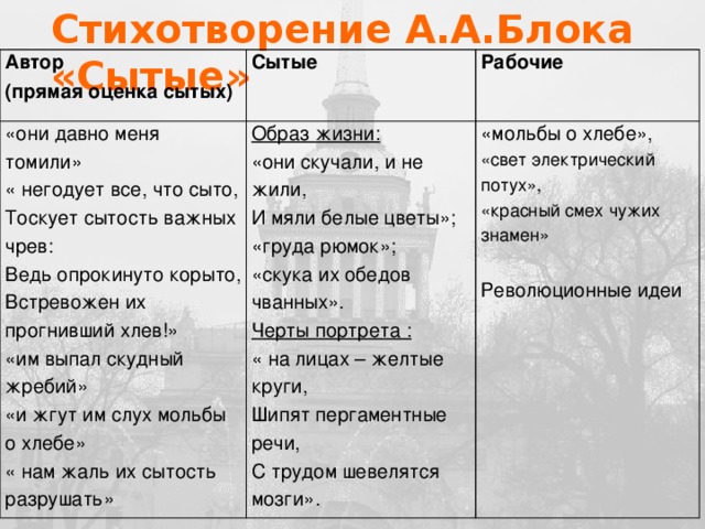 Анализ по плану стихотворения блока россия по плану