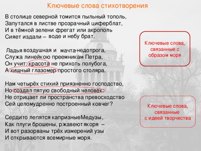 Сочинение по теме Образ Петербурга цикле стихотворений Н.А. Некрасова «О погоде»