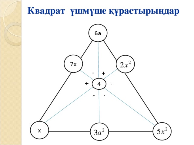 Квадрат үшмүше құрастырыңдар 6а 7х - + 4 + - - - х