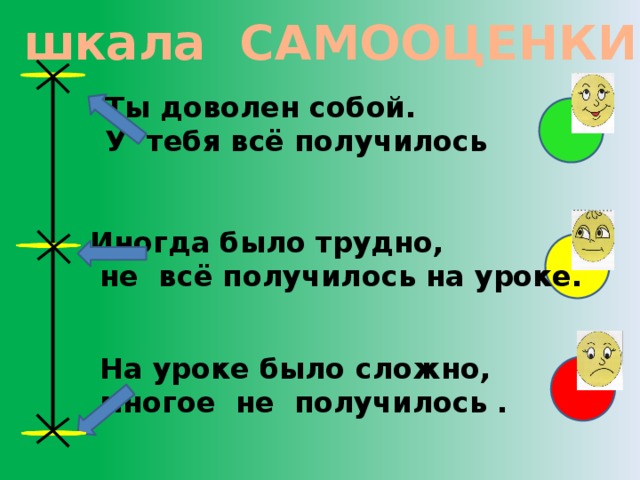 Тема получиться. Шкала самооценки на уроке. Самооценка на уроке в начальной школе. Шкала \самооценки учащихся на уроке. Шкала оценивания себя на уроке.