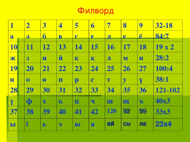 Филворд 1 2 а ә 3 10 4 ж 11 б 19 з в 12 5 ң г и 13 20 6 й 14 о 7 21 ғ 28 22 к ө 29 д 15 8 ү 9 п 23 е 37 30 қ 16 ф х ы р 31 38 17 24 32-18 л ё 32 39 25 м с һ і 18 84:7 40 ц н 33 19 х 2 ь т 26 34 э 41 у ч 28:2 27 42 ю 100:4 35 ш ұ я щ 36 120 38:1 121-102 92 ай ъ сы 40х3 99 33х3 ла 23х4