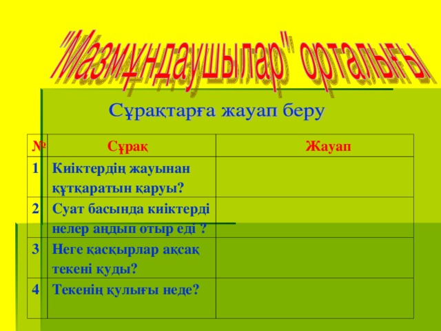 №  Сұрақ 1  Жауап Киіктердің жауынан құтқаратын қаруы? 2 Суат басында киіктерді нелер аңдып отыр еді ? 3 Неге қасқырлар ақсақ текені қуды? 4 Текенің қулығы неде?