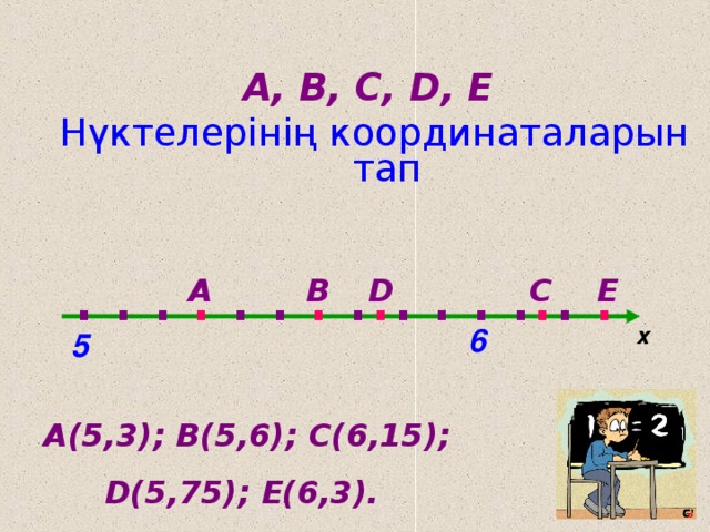 А, В, С, D, Е  Нүктелерінің координаталарын тап . . . . . . . . . . . . . . . . D C Е А В 6 х 5 А(5,3); B(5,6); С(6,15);  D(5,75); E(6,3).