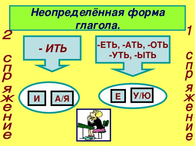 Неопределенная форма глагола рисовать