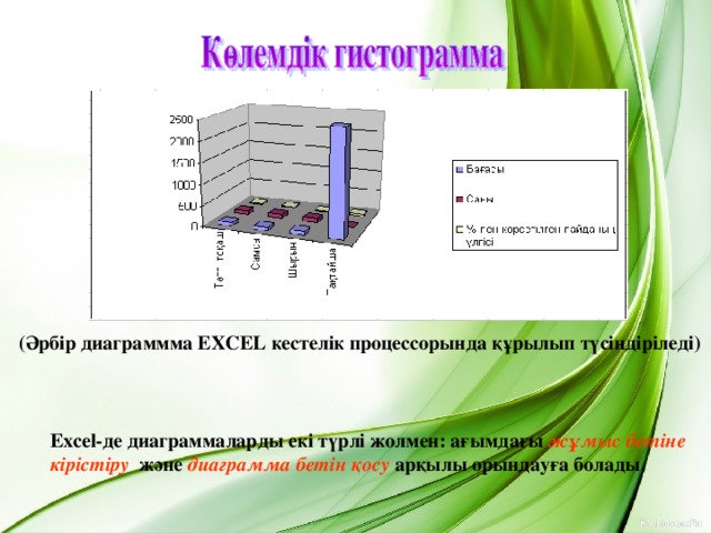 (Әрбір диаграммма EXCEL кестелік процессорында құрылып түсіндіріледі) Excel-де диаграммаларды екі түрлі жолмен: ағымдағы жұмыс бетіне кірістіру  және диаграмма бетін қосу арқылы орындауға болады.