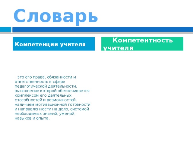 Словарь Компетенции учителя  Компетентность учителя  это его права, обязанности и ответственность в сфере педагогической деятельности, выполнение которой обеспечивается комплексом его деятельных способностей и возможностей, наличием мотивационной готовности и направленности на дело, системой необходимых знаний, умений, навыков и опыта.  постоянно совершенствующиеся и реализуемые на практике способности, деятельные возможности, мотивационная направленность и готовность к осуществлению творческой педагогической деятельности с глубоким осознанием социальной значимости этой деятельности и личной ответственности за результаты своих действий и поступков