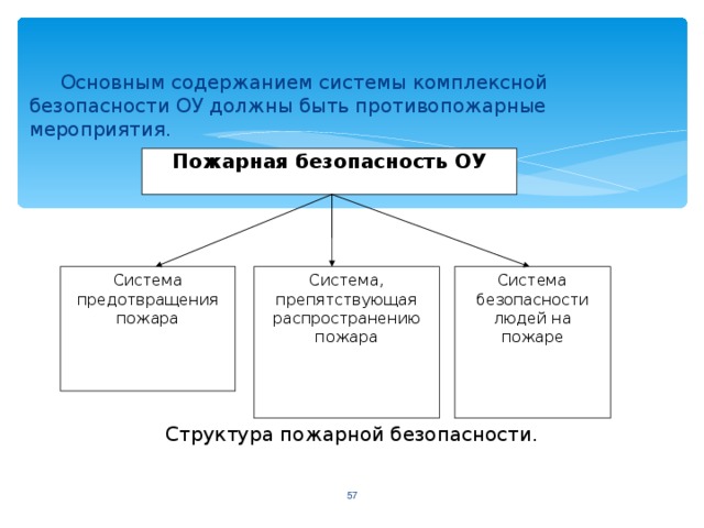 Комплексный план безопасности оу