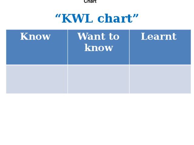 KWL Chart “ KWL chart” Know Want to know Learnt