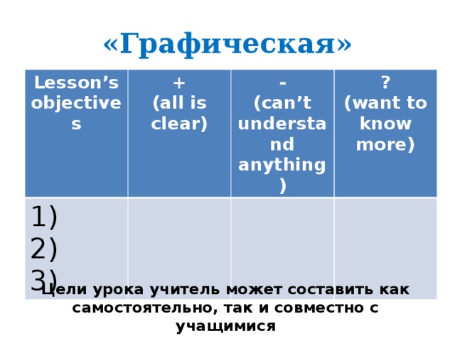 «Графическая» Lesson’s objectives + 1) (all is clear) - 2) (can’t understand anything) ? 3) (want to know more) Цели урока учитель может составить как самостоятельно, так и совместно с учащимися
