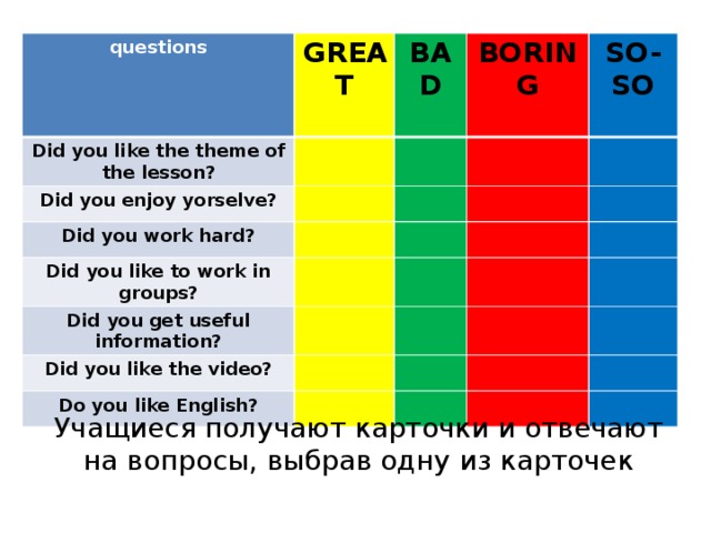 questions GREAT Did you like the theme of the lesson? BAD Did you enjoy yorselve? BORING Did you work hard?  SO-SO Did you like to work in groups? Did you get useful information? Did you like the video? Do you like English? Учащиеся получают карточки и отвечают на вопросы, выбрав одну из карточек