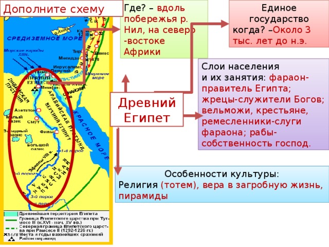 Где? – вдоль побережья р. Нил, на северо -востоке Африки Единое государство когда? – Около 3 тыс. лет до н.э. Дополните схему Слои населения и их занятия: фараон-правитель Египта; жрецы-служители Богов; вельможи, крестьяне, ремесленники-слуги фараона; рабы-собственность господ.  Древний Египет Особенности культуры: Религия Особенности культуры: Религия (тотем), вера в загробную жизнь, пирамиды